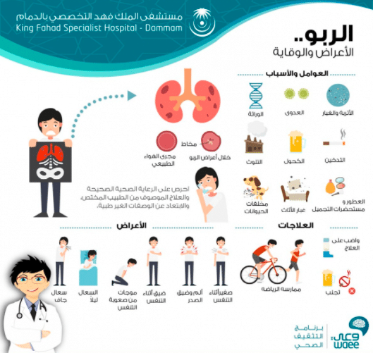 مطويات عن الربو 3