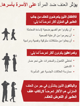 مطـويات عن العنف ضد المرأة 9