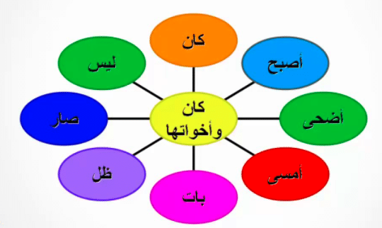 مطـويات عن كان واخواتها 3