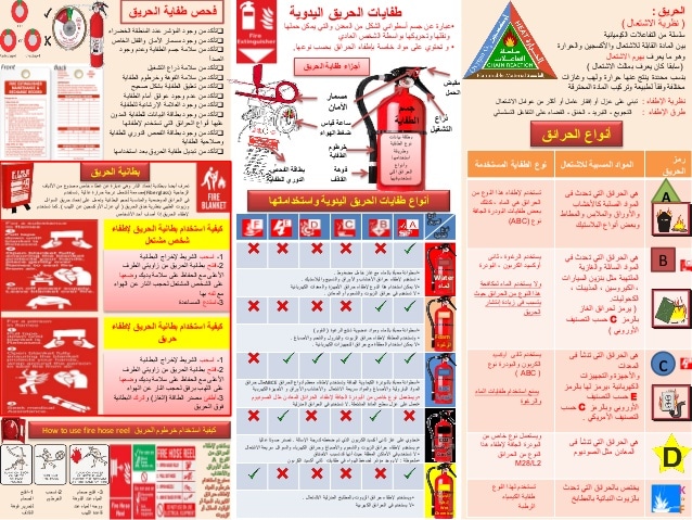 مطويات عن طفايات الحريق 3