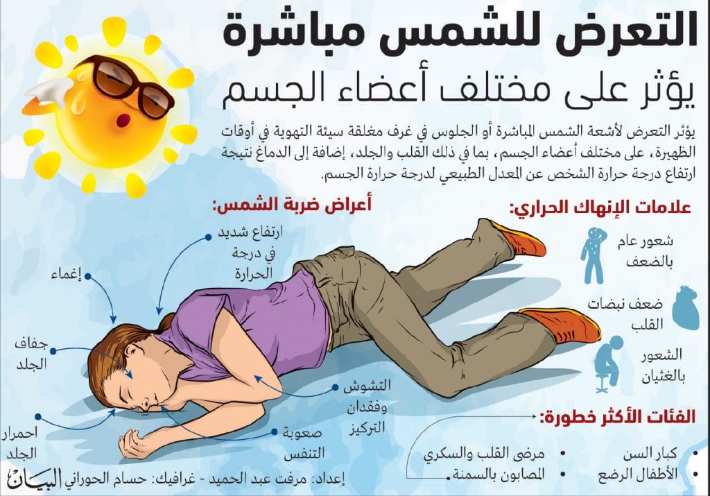 مطويات عن ضربات الشمس 4
