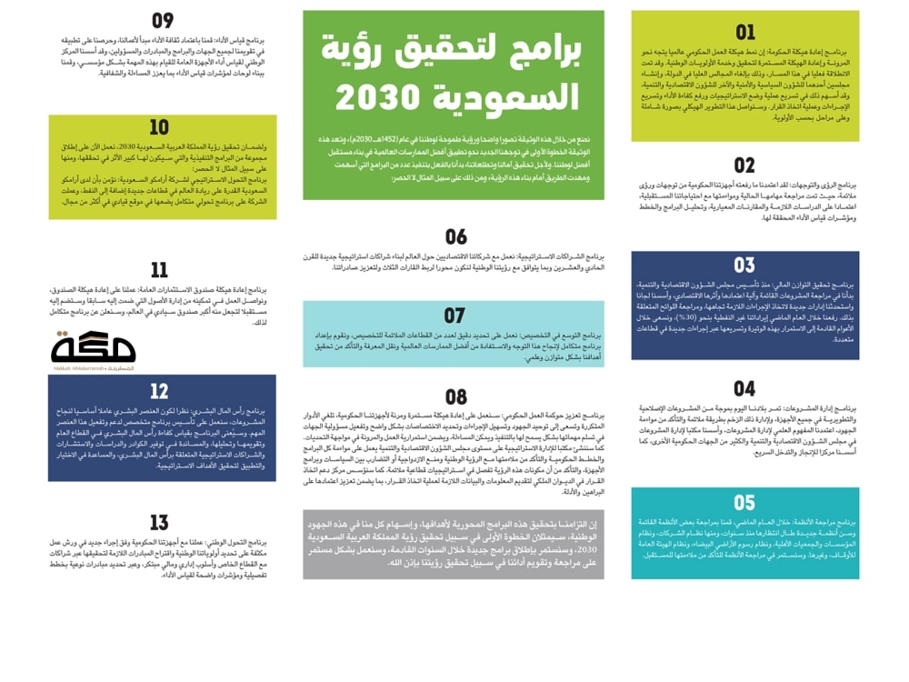 مطويات عن رؤية المملكة 2030 4