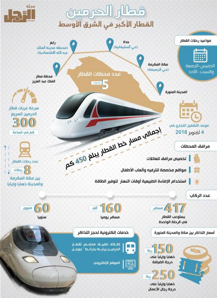 مطـويات عن قطار الحرمين 2