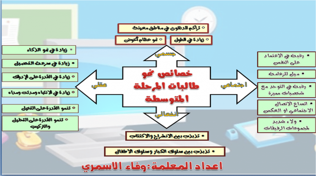 مطويات عن خصائص النمو للمرحلة المتوسطة 3