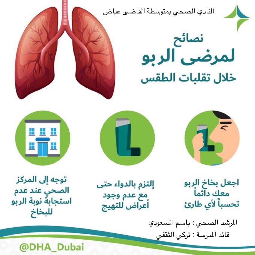 مطويات عن الربو 4
