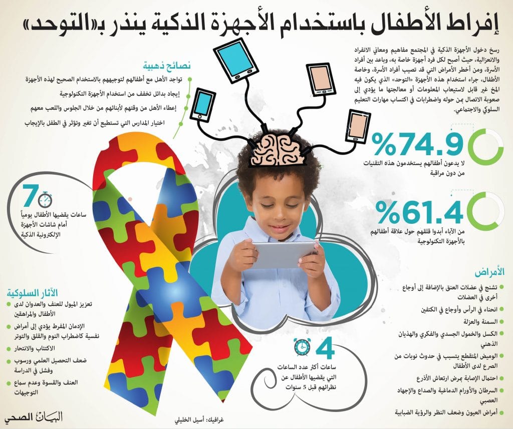 مطـويات عن خطر الالعاب الالكترونية 5