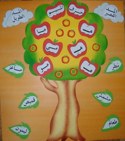 مطويات عن حرف الميم 3