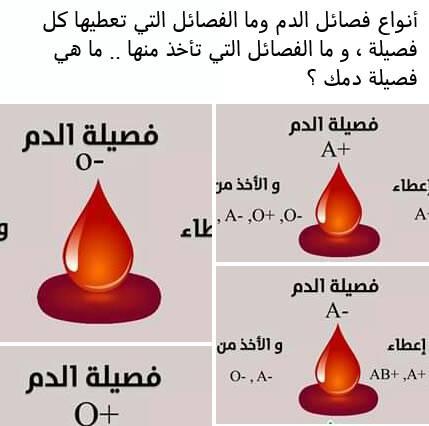 مطويات عن فصائل الدم 2