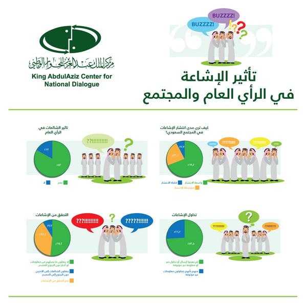 مطوية عن خطر الشائعات 2