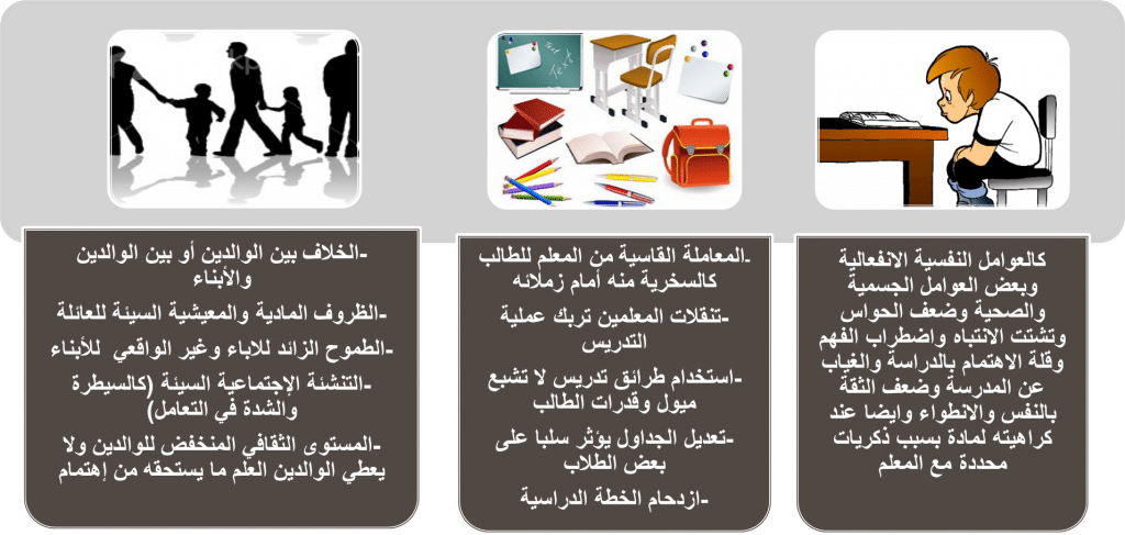 مطـوية عن ضعف التحصيل الدراسي 2