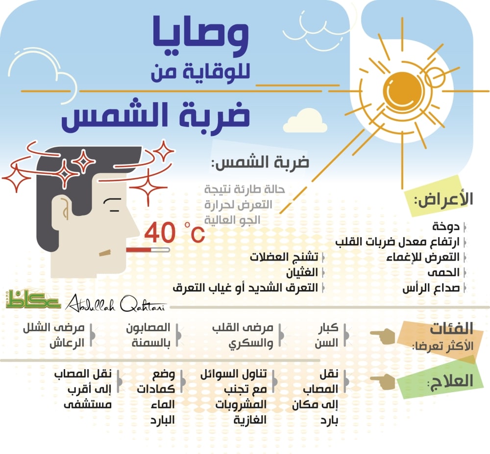 مطويات عن ضربات الشمس 5