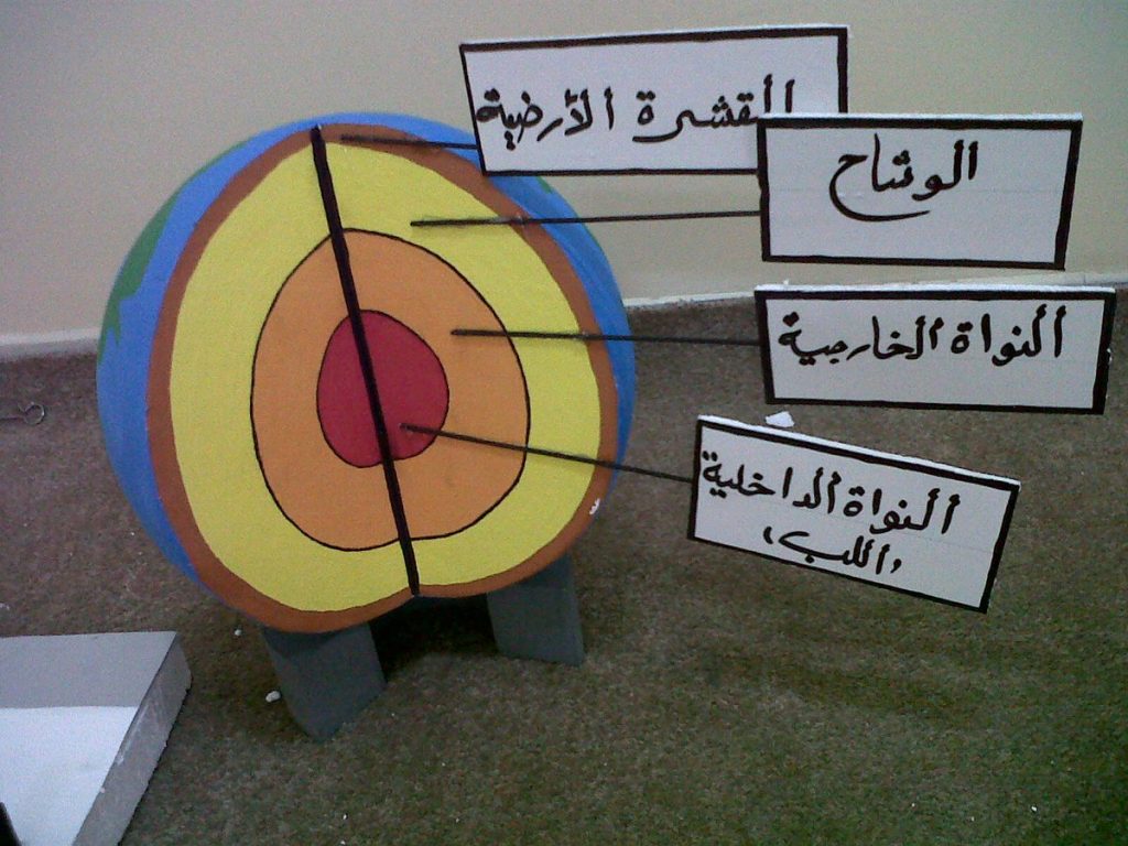 مطوية عن طبقات الارض 2