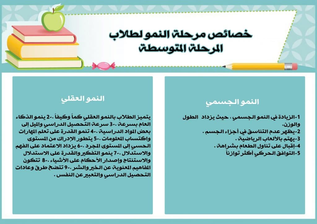 مطويات عن خصائص النمو للمرحلة المتوسطة 4
