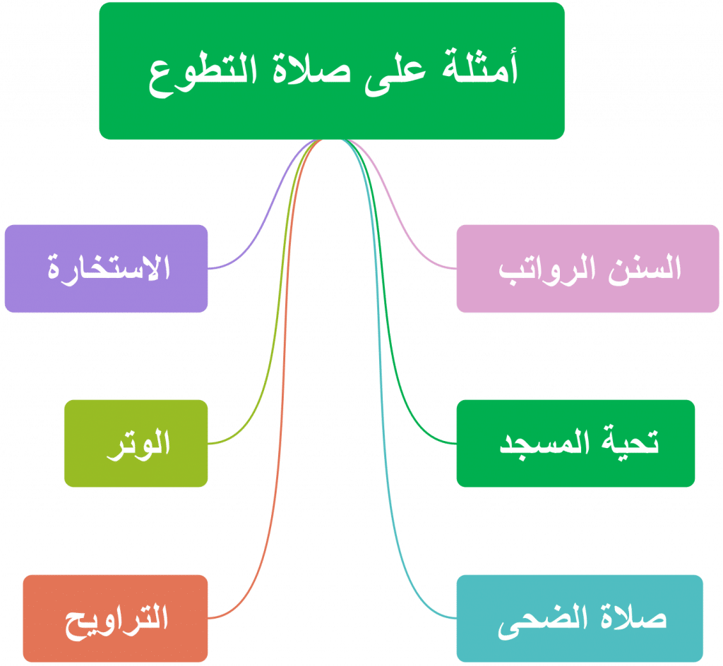 مطويات عن صلاة التطوع 3