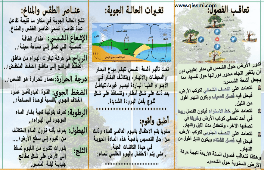 مطوية عن المناخ وفصول السنة  5