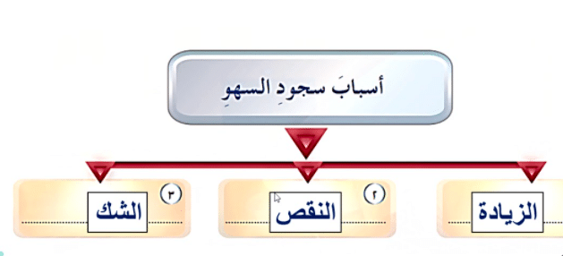 أسباب سجود السهو