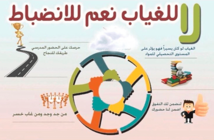 مطـويات عن ظاهرة الغياب 2