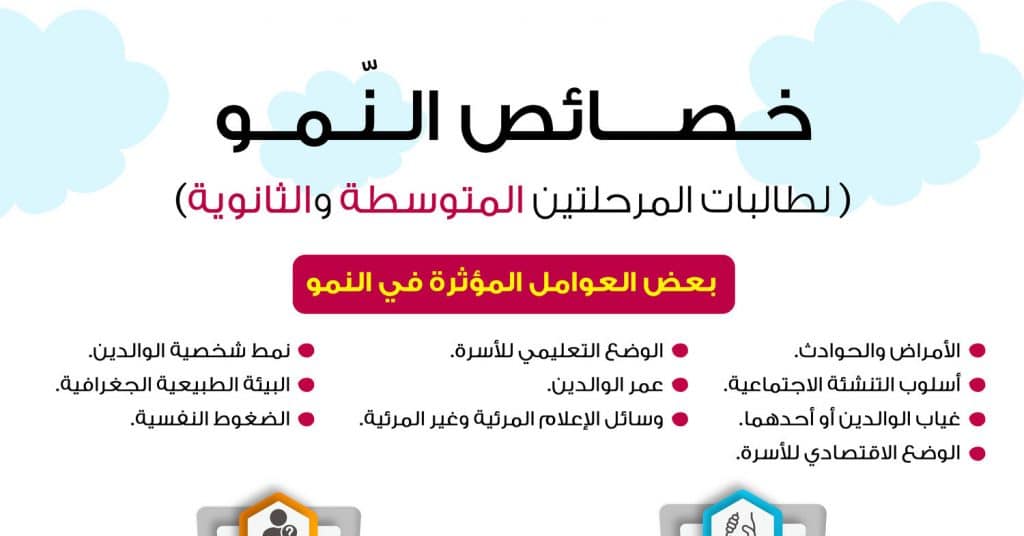 مطـويات عن خصائص النمو للمرحلة الثانوية 7