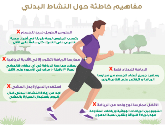 مطويات عن الرياضة والصحة 4