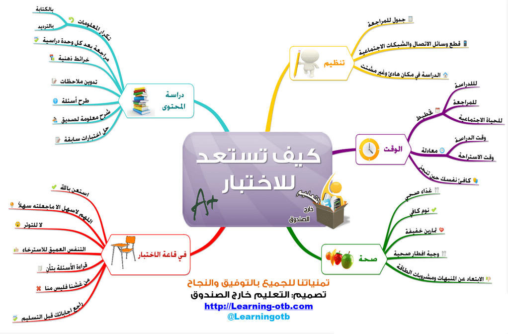 مطـويات عن كيفية الاستعداد للاختبارات 6