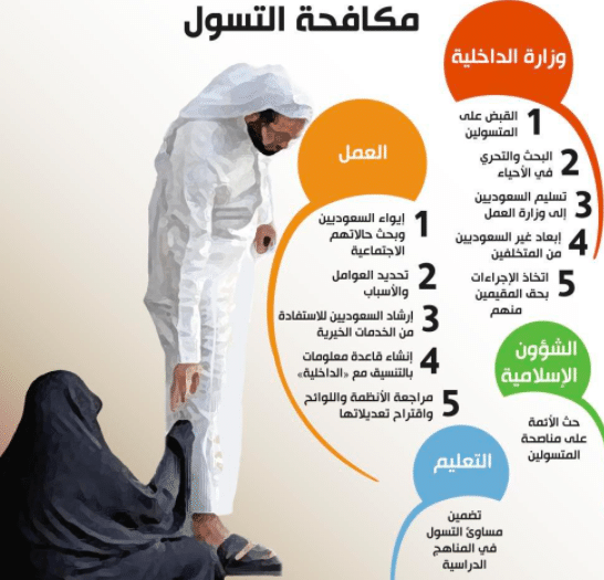 مطوية عن ظاهرة التسول 5