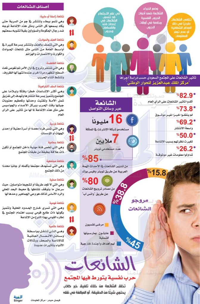 مطوية عن خطر الشائعات 5