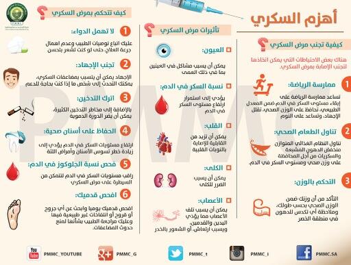 مطويات عن داء السكري 6