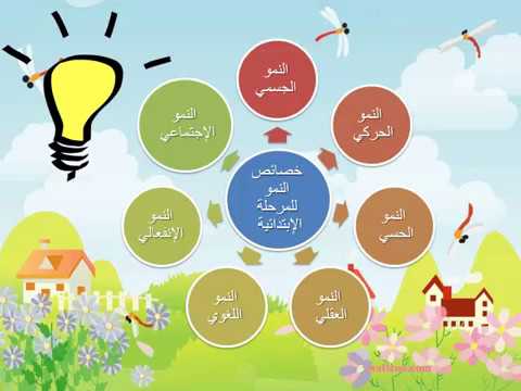 مطويات عن خصائص النمو للمرحلة الابتدائية 1