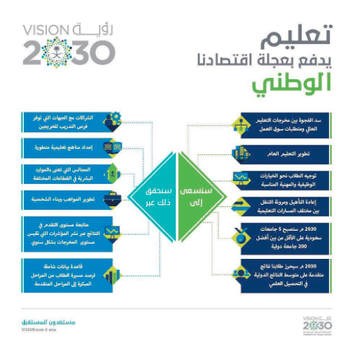 مطويات عن رؤية المملكة 2030 5