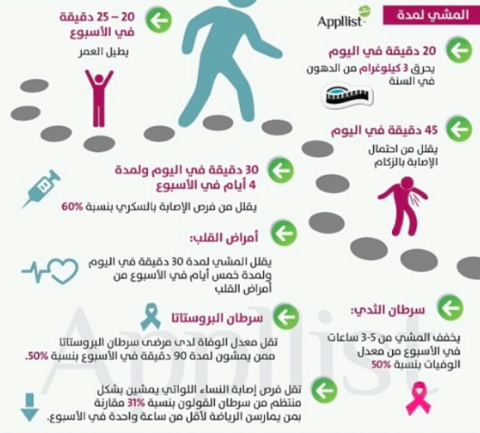 مطويات عن رياضة المشي 5