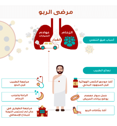 مطويات عن الربو 5