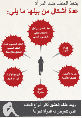 مطـويات عن العنف ضد المرأة 7