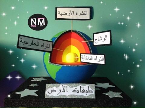 مطوية عن طبقات الارض 4