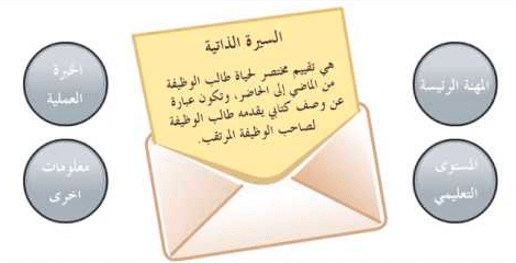 مطوية عن سيرة ذاتية 4