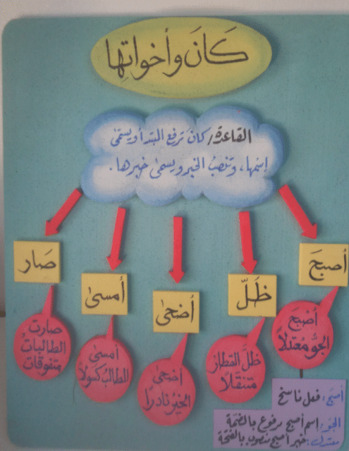 شجرة كان وأخواتها 3