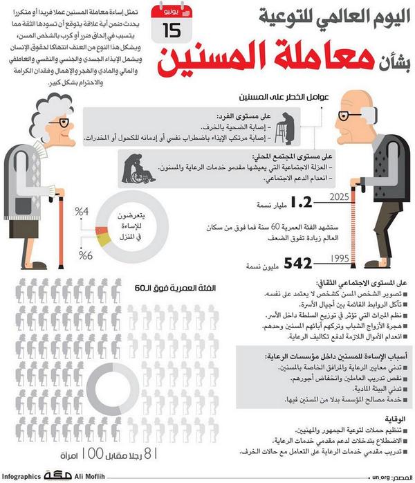 مطـويات عن رعاية المسنين 7