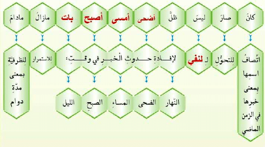 مطـويات عن كان واخواتها 4