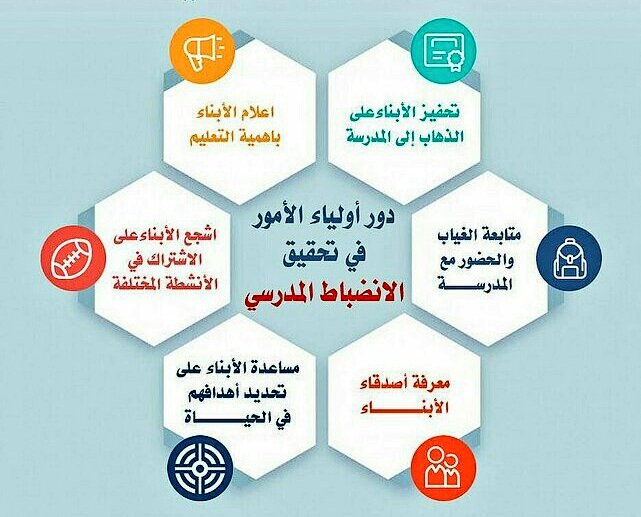 مطـويات عن ظاهرة الغياب 9