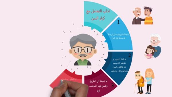 مطوية لغتي ثالث ابتدائي التعامل مع الآخرين 4