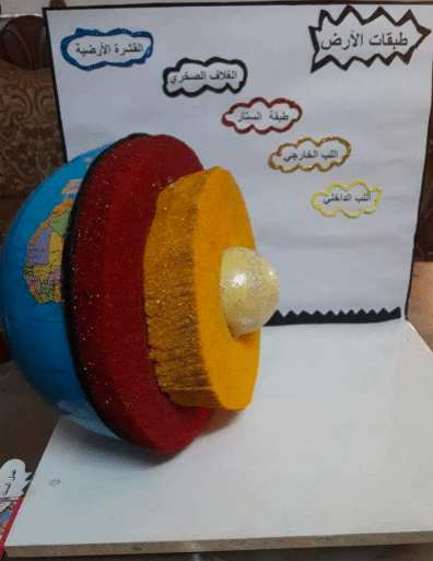 مطوية عن طبقات الارض 5