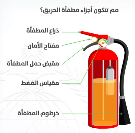 مكونات طفاية الحريق