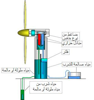 مطـوية عن طاقة الرياح 4