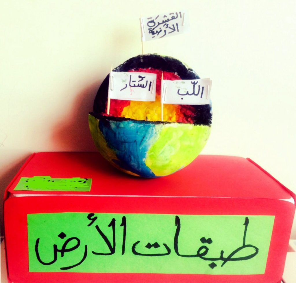 مطوية عن طبقات الارض 6