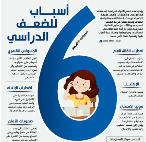 مطوية عن ضعف التحصيل الدراسي 1