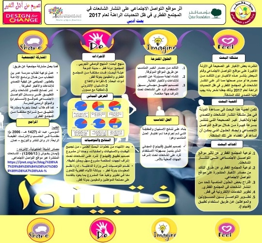 مطوية عن خطر الشائعات 4