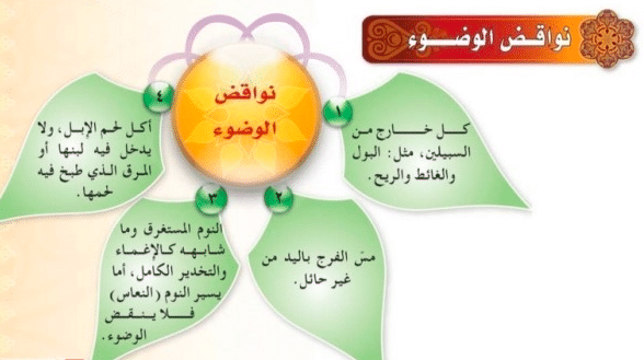 مطويات عن فروض الوضوء 5