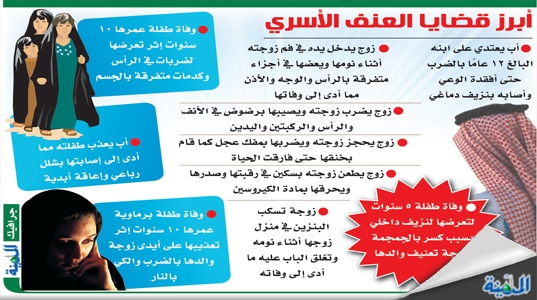 مطـويات عن العنف ضد المرأة 3