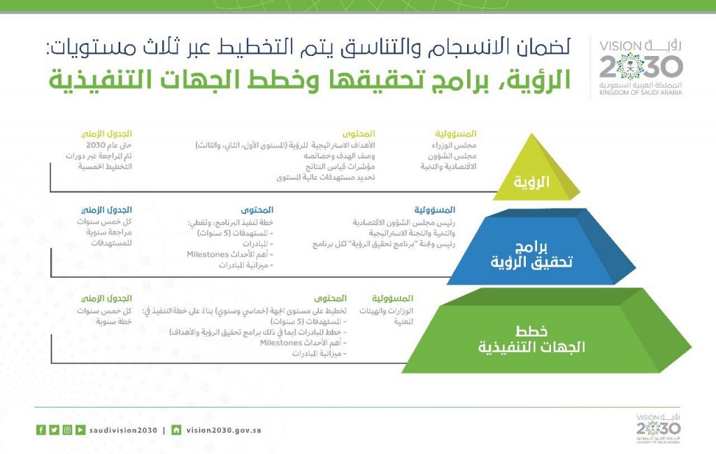 مطويات عن رؤية المملكة 2030 3