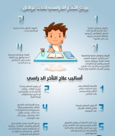 مطـوية عن ضعف التحصيل الدراسي 3
