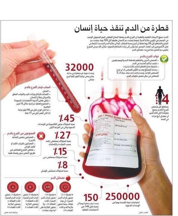 مطـويات عن فصائل الدم 8